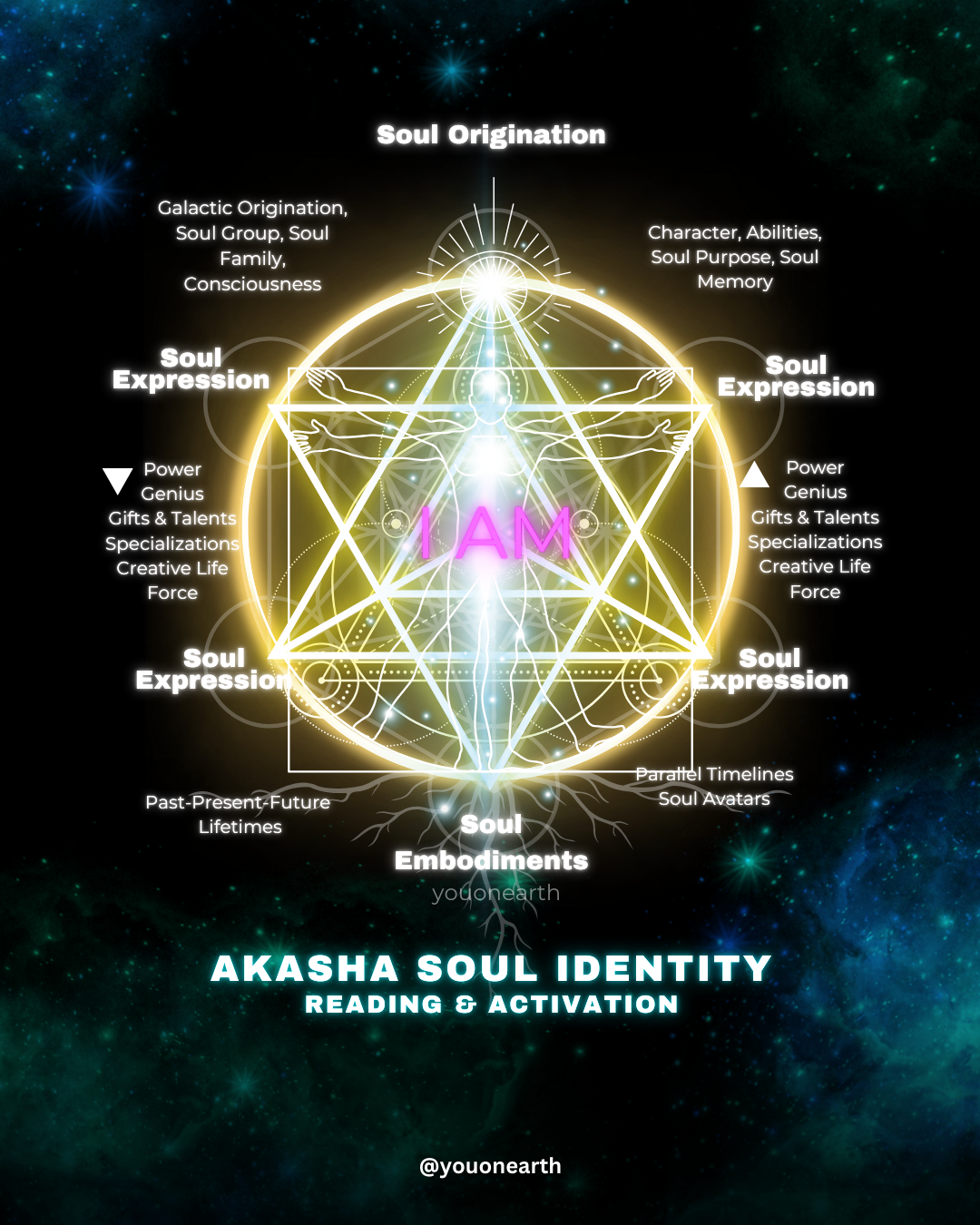 Akasha Soul identity Blueprint Energy Reading